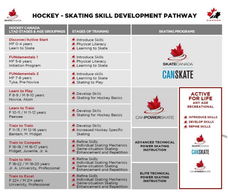 PowerSkate Tecumseh Skating